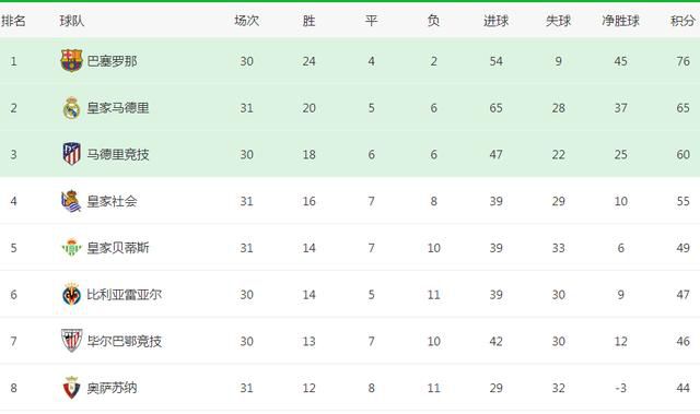 尤文图斯联赛上一轮客场2-1击败弗洛西诺尼，保持联赛12轮不败，状态较为稳定。